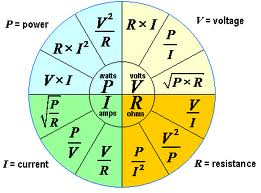 U=IR en P=UI